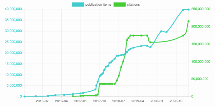 Two Reasons AI Benchmarks Go Stale So Quickly